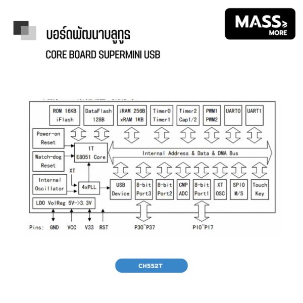 CH552T CH571F CH573F CH582F บอร์ด RISC-V รองรับ Arduino SuperMini WCH USB Type-C - Image 6