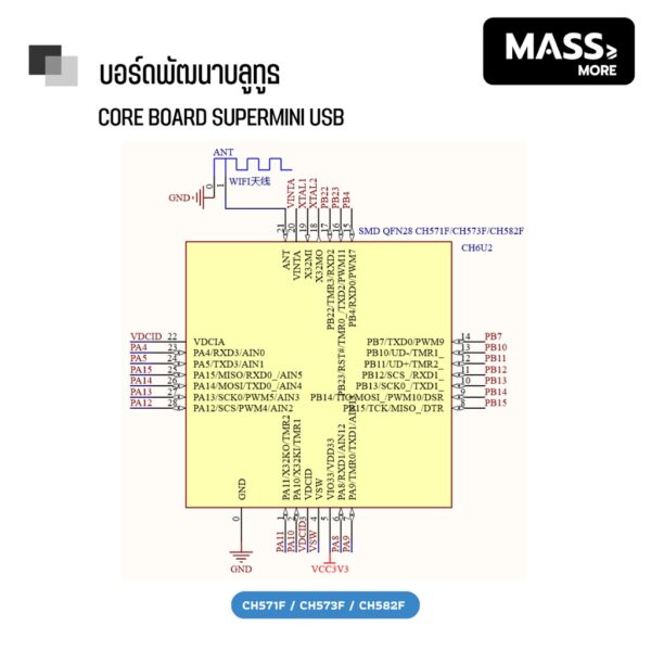 CH552T CH571F CH573F CH582F บอร์ด RISC-V รองรับ Arduino SuperMini WCH USB Type-C - Image 7