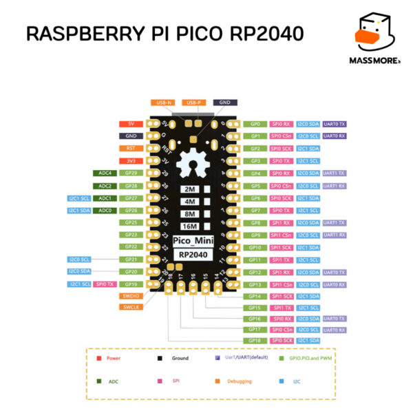 RP2040 Raspberry Pi Pico mini development board รองรับ Micro Python Arduino - Image 4