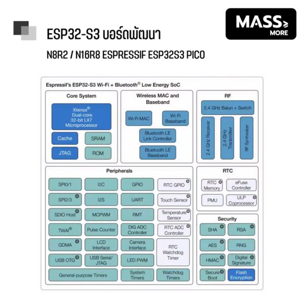 ESP32-S3 บอร์ดพัฒนา Espressif ESP32S3 Pico - Image 4