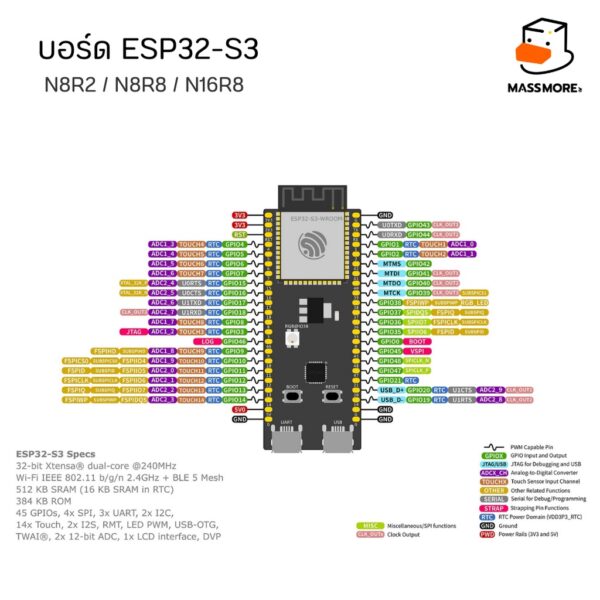 ESP32-S3 C6 Devkit บอร์ดพัฒนา ESP32S3 ESP32C6 ใช้งานร่วมกับ DevKitC Espressif - Image 2