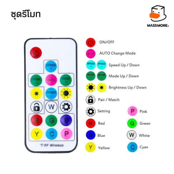 รีโมท ชุดรีโมท ALITOVE WS2812B WS2811 Mini RF Remote Controller - Image 3