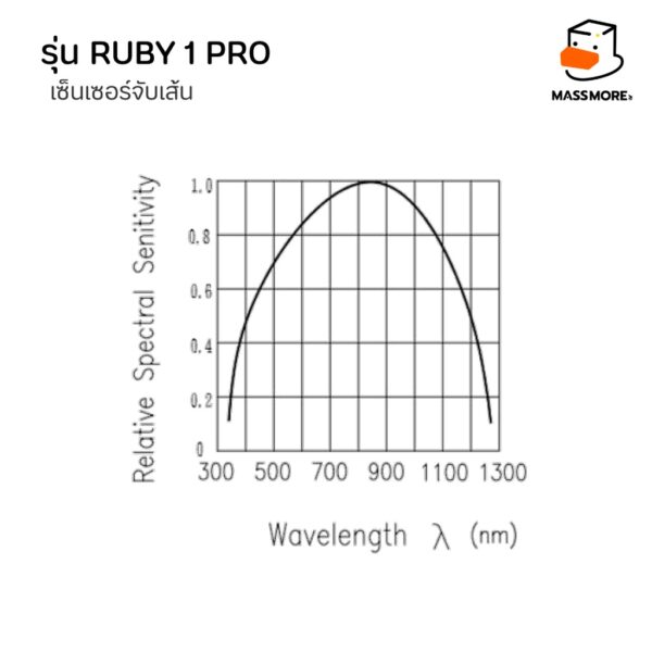 เซ็นเซอร์จับเส้น Sensor Line Follower เซ็นเซอร์หุ่นยนต์วิ่งตามเส้น Phototransistor รุ่น Ruby - Image 4