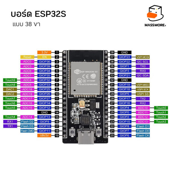 NERD Miner V2 ESP32 ชิพ ESP32 S3 Lottery Solo BTC บอร์ด DevKitC ESPminer - Image 5